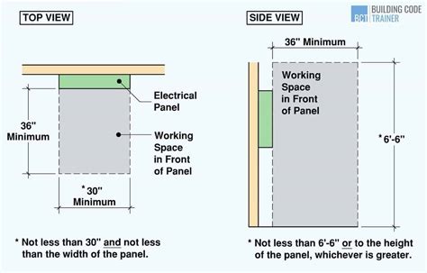 electrical box box clearance hole minimum size screw|recessed outlet screw sizes.